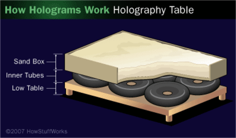 Hologram oluşturmak için kullanılabilecek bir çalışma alanı modeli.