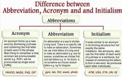 Akronim, Abbreviation ve Initialism Arasındaki Farklar