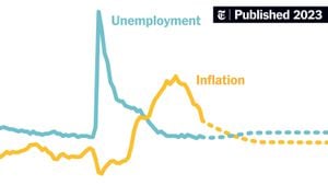 US Economy Moderates Risks For Soft Landing