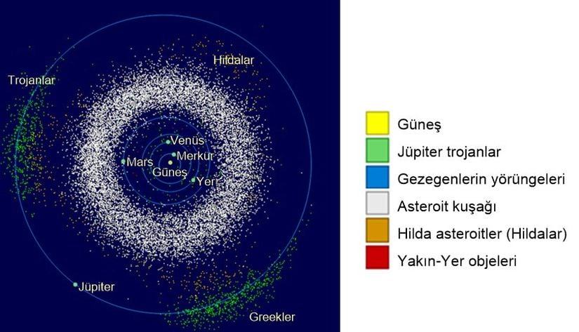 Asteroit kuşağının bir haritası.