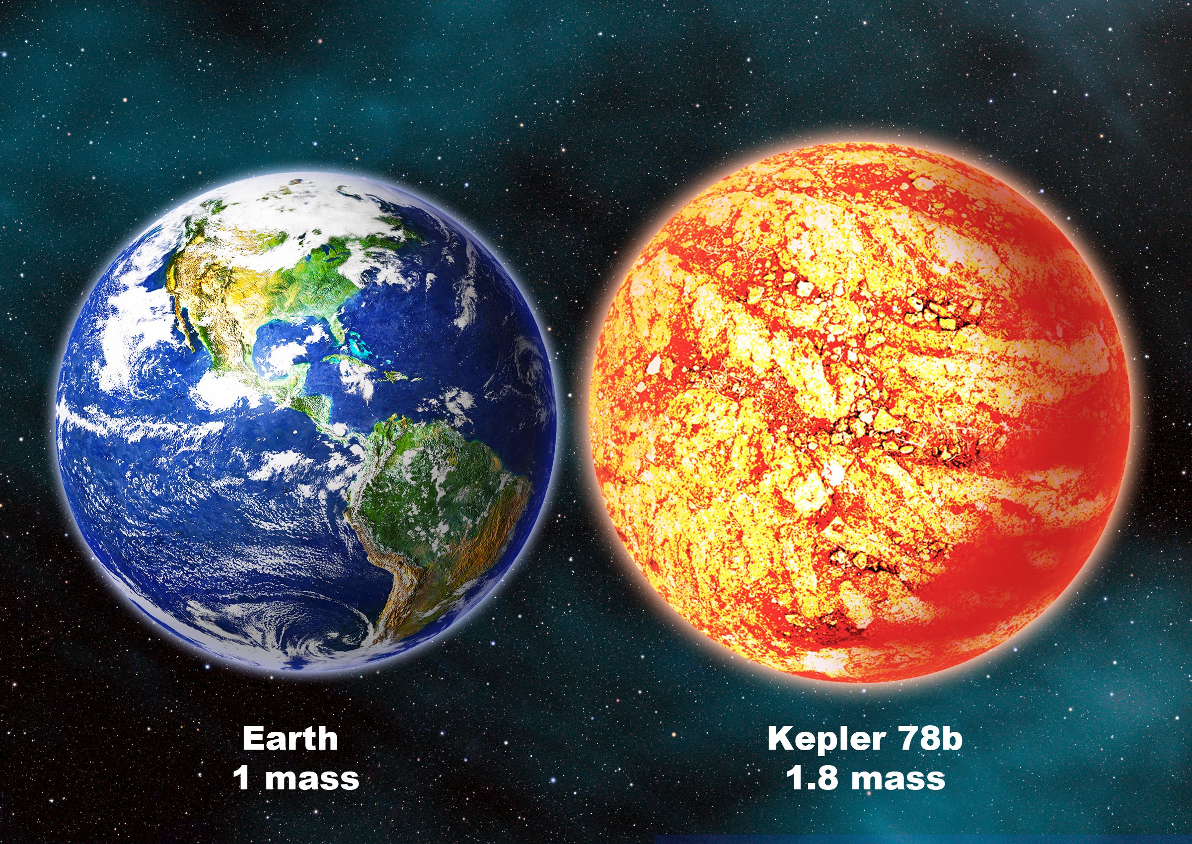  Kepler-78b: Earth-Sized Planet Discovered 