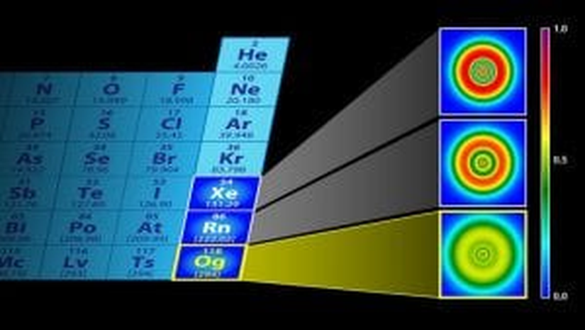 (Üstte) Ksenon (ortada) radon ve (altta) oganesson’un elektronik yapıları. (P. Jerabek ve diğerleri ve APS/Alan Stonebraker)