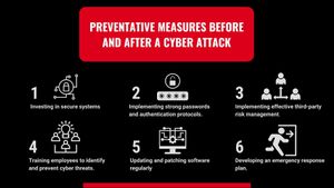 Rise Of Cyber Threats Demands Urgent Attention