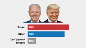 Trump And Biden Face Growing Concerns Over Mental Fitness For 2024 Election