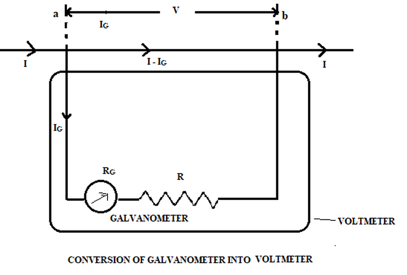 Figür 3: Galvanometreden voltmetre yapımı