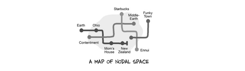 Düğümsel uzayın haritası.