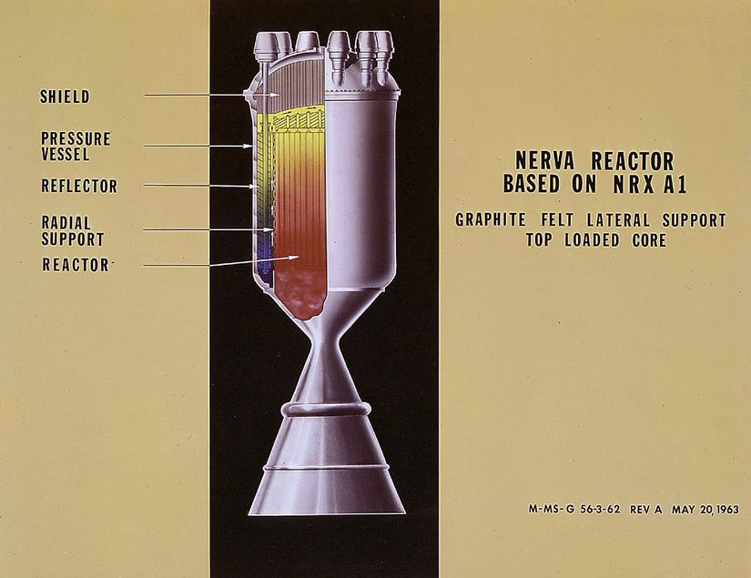 NASA'nın Nerva projesi de uzayda nükleer motorların kullanımını araştırdı.