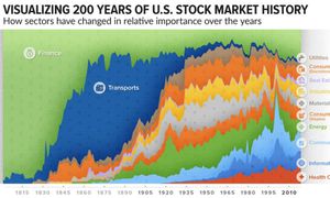 U.S. Stock Market Soars To New Heights Amid Earnings Season