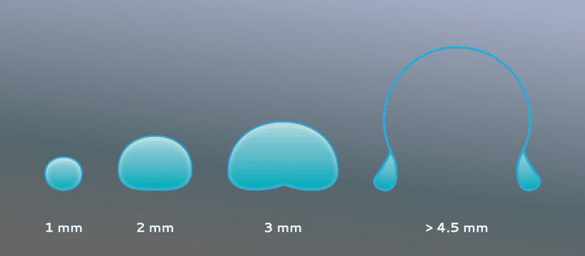 Yağmur damlaları büyüklüklerine göre şekil değiştirirler.