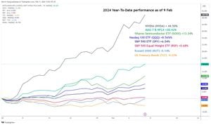 Stock Market Reaches New Heights As Dow Jumps