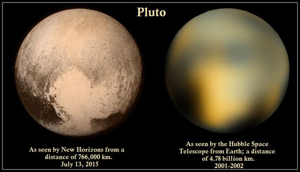 Event Horizon sondası ve Hubble Teleskobunun çektiği Pluton fotoğrafı