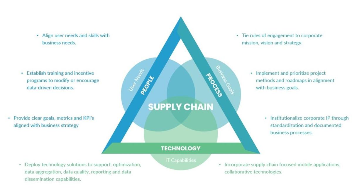 Transformations Reshape Supply Chain Strategies Amidst Global ...