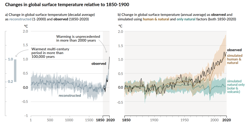 1850-1900 yılları arasına kıyasla küresel yüzey sıcaklıklarındaki artış