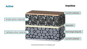 Are Cobalt-Free Batteries The Future Of Energy Storage?