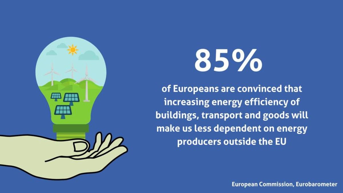 Europe's Race To Secure Energy Competitiveness