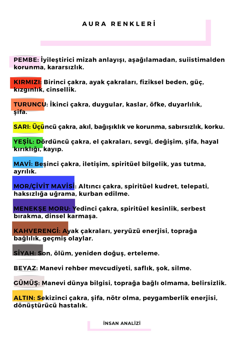 Aura renkleri olduğu iddia edilen, bilimsel geçerliliği olmayan, dayanaksız bir liste.