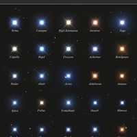 25 Brightest Stars in the Night Sky 
