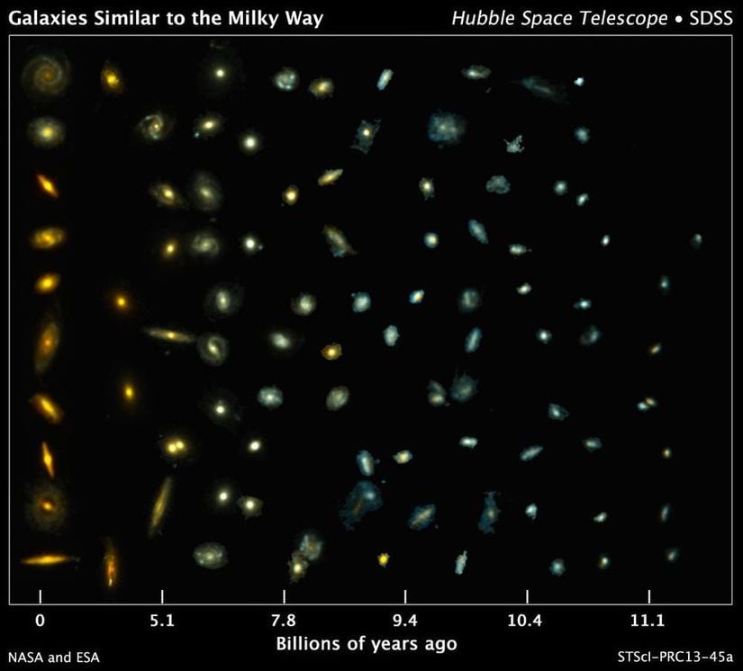 Samanyolu'nun bugünkü haliyle karşılaştırılabilir olan galaksiler çok fazladır. Ancak Samanyolu benzeri genç galaksiler doğaları gereği daha küçük, daha mavi, daha kaotik ve bugün gördüğümüz galaksilerin genelinden daha fazla gaza sahiptirler.