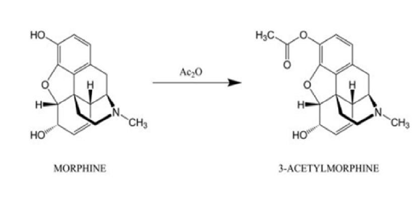 Morfinin asetik anhidritle tepkimesi ile asetilomorfin elde edilir.