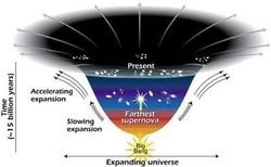 Genişleyen evrenin kaynakları tükenebilir mi?