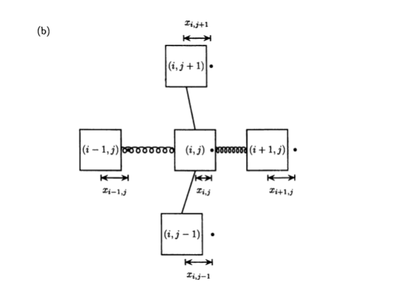 Burridge - Knopoff Modeli için Bloklar - 2