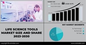 Life Science Tools Market Set To Grow Rapidly