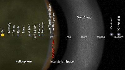 Oort Bulutu Nedir?