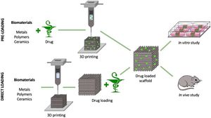 Are 3D-Printed Microrobots The Future Of Medicine?