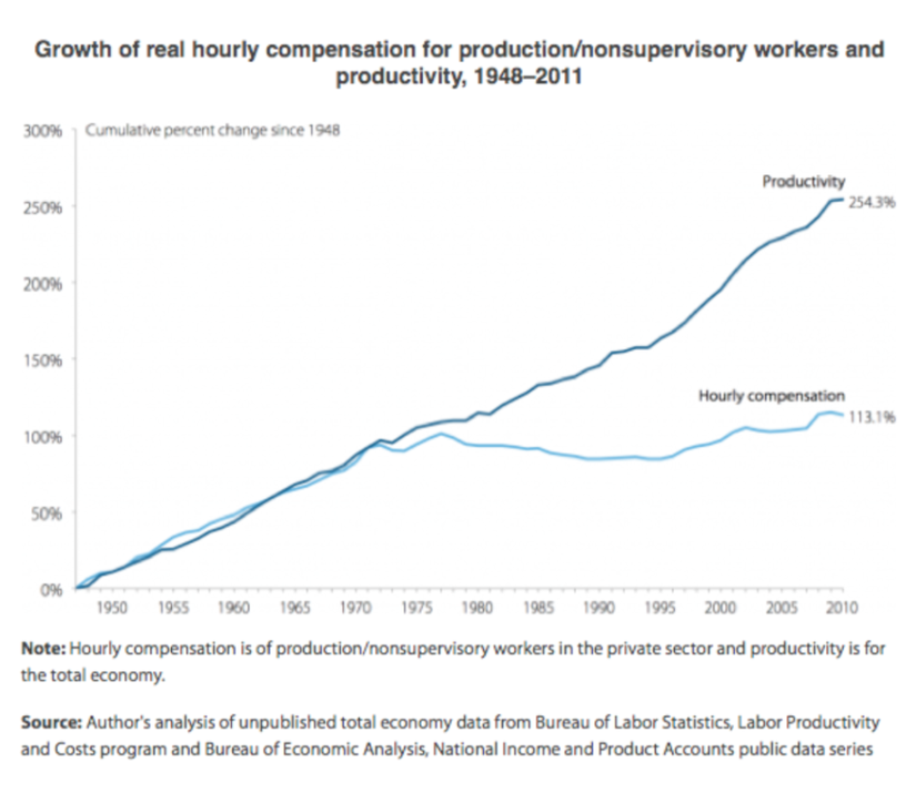 Yıllara göre işçi maaşı ve işçinin ürettiği ürün miktarı
