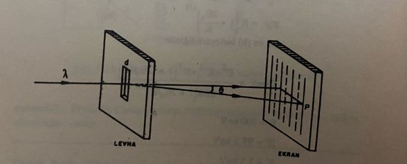 Tek Yarıkta Kırınım Modeli.