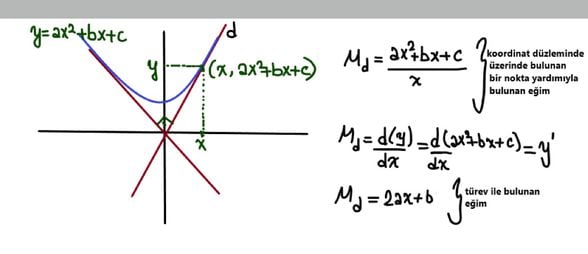 referans noktasında dik kesişen parabol teğetleri görüldüğü durumlarda Δ=-1 dir.