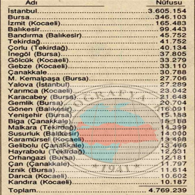 1975 yılı Marmara Denizi çevresindeki şehir nüfusu