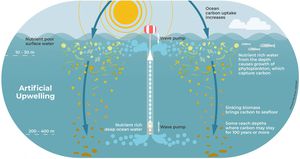 Upwelling Systems Face Climate Change Threats