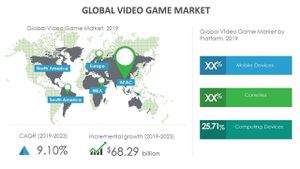 Global Video Game Market Projected To Surge