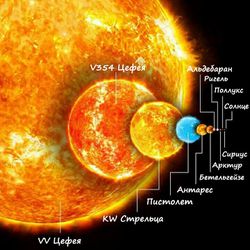 Dünya'ya ısı bakımından en fazla etki eden yıldızın Güneş olduğundan nereden eminiz?