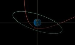 Asteroit 2023 BU Şimdiye Kadarki En Yakın Karşılaşmalardan Birinde Dünya'yı Geçmek Üzere