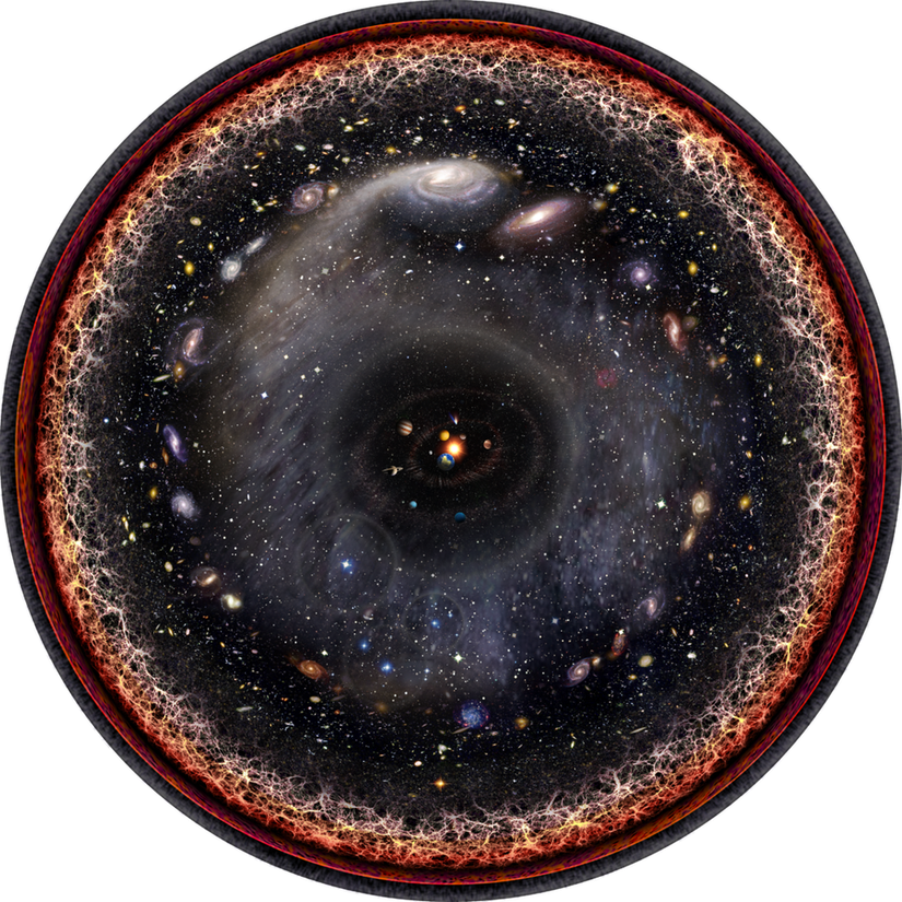 Logaritmik ölçekte çizilmiş sanatal bir Gözlemlenebilir Evren çizimi. Galaksiler, büyük ölçekli yapılara ve dış bölgelerdeki Büyük Patlama'nın sıcak, yoğun plazmasına yol açar. Bu 'kenar', yalnızca zaman içinde bir sınırdır ve sınırı şu anda ~46 milyar ışıkyılı uzaklıktadır.