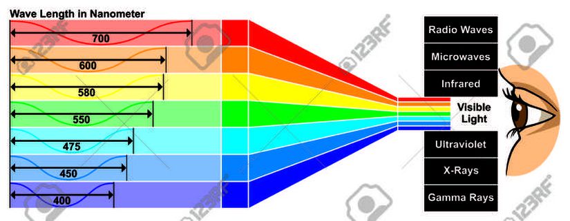 Renkler Konu Anlatimi Sorulari Cozumleri Isik Renkleri Boya Renkleri Isik Filtreleri 10 Sinif Fizik