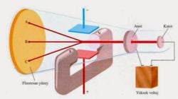 Crookes tüpü deneyinde kattottan gelen elektronlar nasıl anotu aşıp fluoresan yüzeye geliyor?