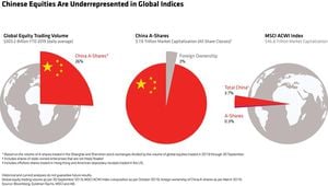 Chinese Stock Market Rally Inspires Global Optimism