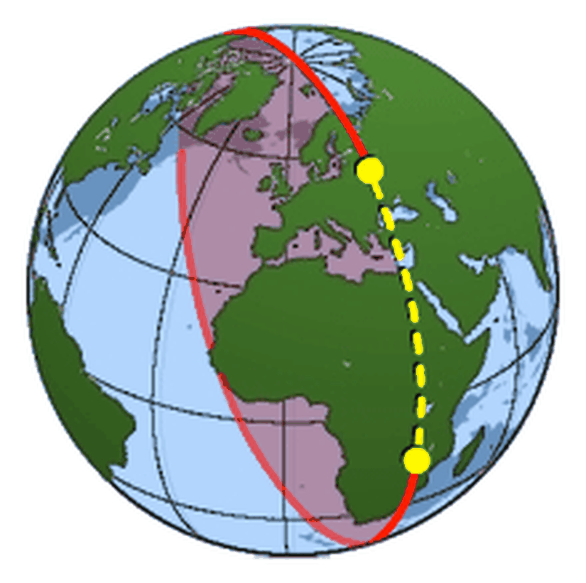 Bir küre üzerindeki en kısa mesafe, merkezi, kürenin merkezi olan ve bu iki noktadan geçen bir büyük çemberin yay parçası ile ifade edilir.