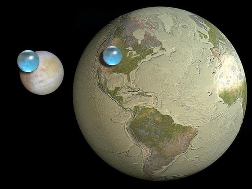 Dünya ile Jüpiter'in uydusu Europa'da bulunan su miktarlarının bir karşılaştırması