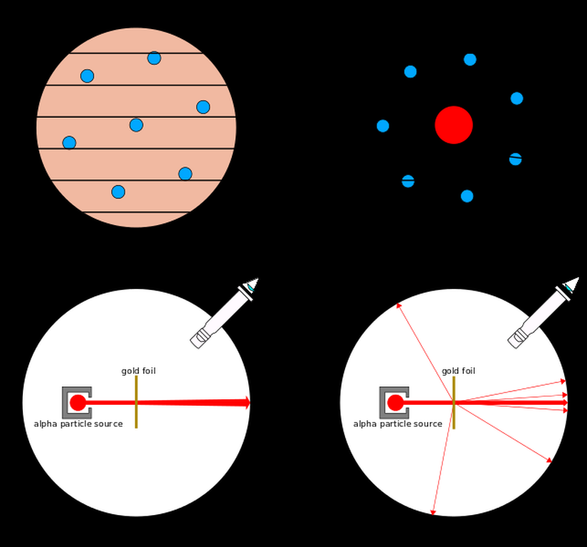 Thomson atom modeli ve Rutherford atom modeli karşılaştırması.