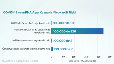 COVID-19 mRNA Aşıları Miyokardit Gibi Kalp Hastalıklarına Neden Oluyor mu?