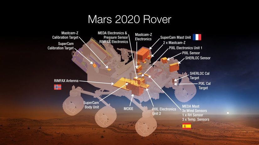 Yedi enstrüman için 130 pound (59 kilogram): Mastcam-Z, Mars Çevresel Dinamik Analiz Cihazı (MEDA), Mars Oksijen Yerinde Kaynak Kullanım Deneyi (MOXIE), X-ışını Litokimyası için Gezegensel Enstrüman (PIXL), Radar Görüntüleyici Mars'ın Yeraltı Deneyleri (RIMFAX), Organikler ve Kimyasallar için Raman ve Lüminesans ile Yaşanabilir Ortamları Tarama (SHERLOC) ve SuperCam.