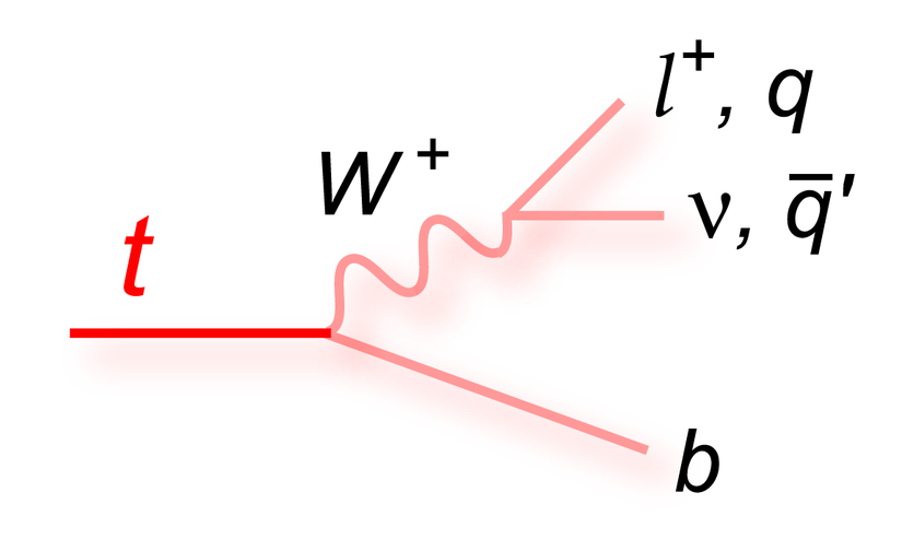 Feynman Diyagramları'na bir örnek