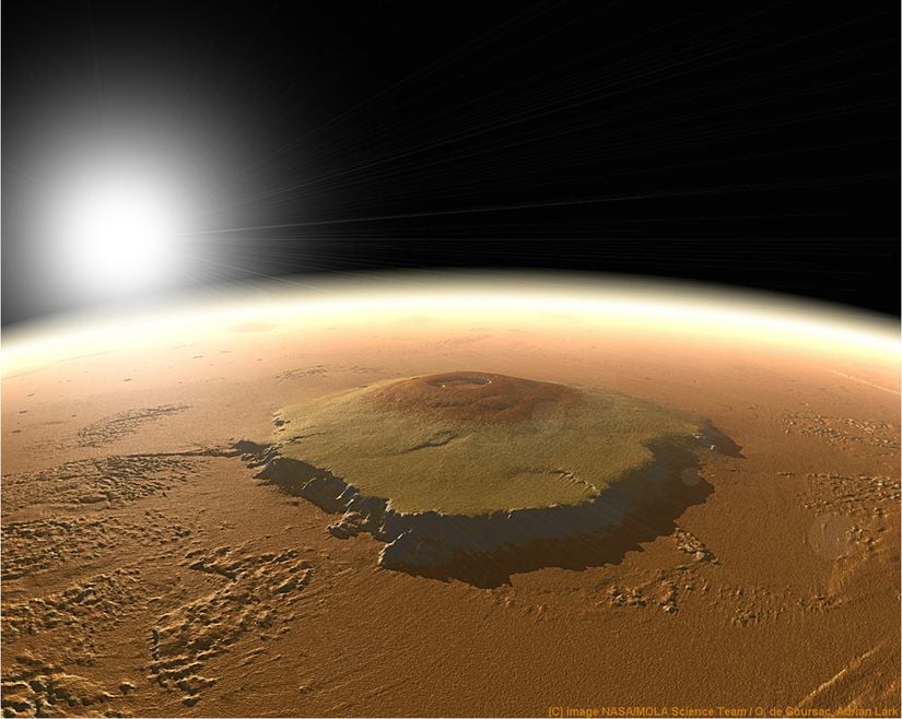 Güneş Sistemi içerisinde bildiğimiz en büyük volkan Mars'ta bulunur. Etrafındaki düzlüklerden 25 kilometre yüksekte bulunan bacasıyla bu volkan, 624 kilometre boyunca uzanır. Bir diğer deyişle bu dağı Türkiye'ye taşıyacak olsaydık, volkanın bir eteği İzmir'deyken, diğer eteği Mersin'de olurdu.