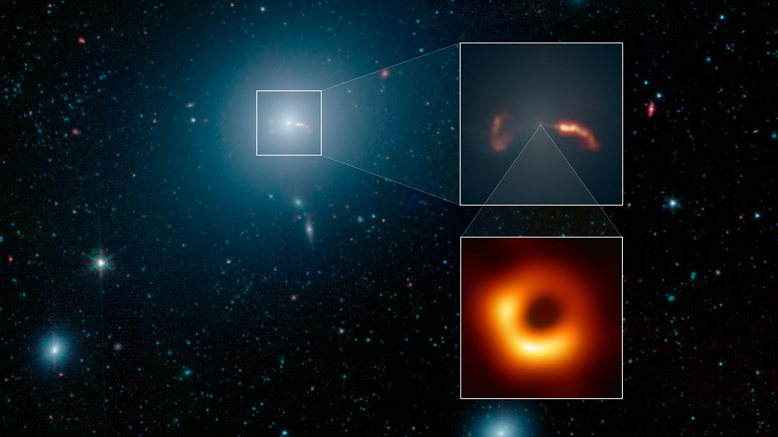  The Galaxy, the Jet, and the Black Hole 