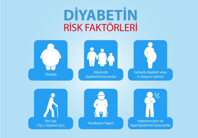 Diyabet Risk Faktörleri