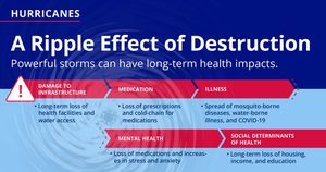 Hurricane Helene Leaves Lingering Health Crisis